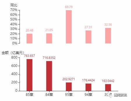 2021年8月美国货物贸易及中美双边贸易概况